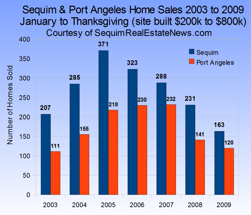 sequim_homes_sold (2)