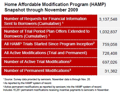 mortgage_modifications