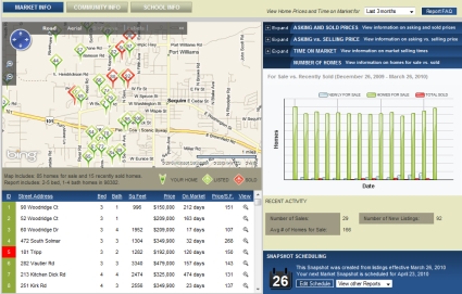 Sequim Home Prices