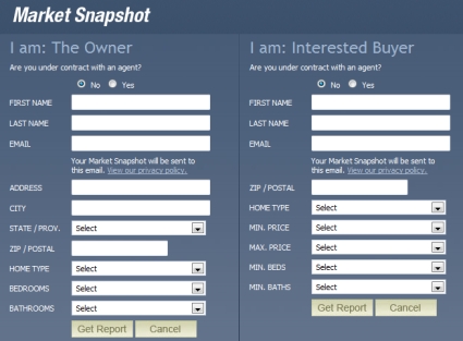 Sequim Real Estate Market