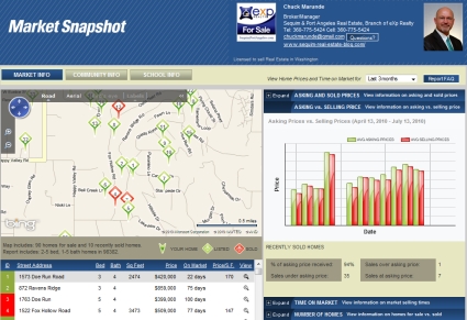 Sequim Real Estate Market