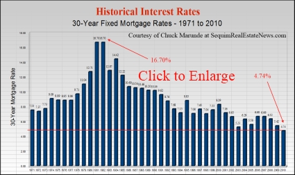 Sequim Real Estate