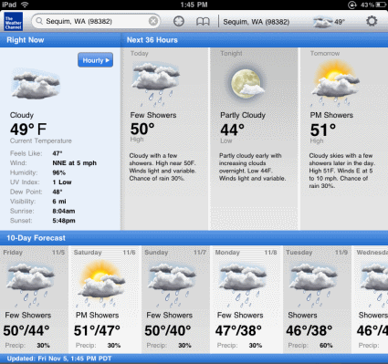 Sequim Weather