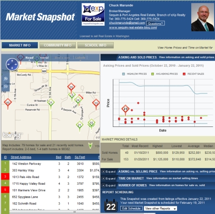 Sequim Homes and Market Reports