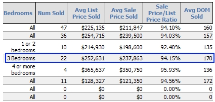 Sequim Real Estate