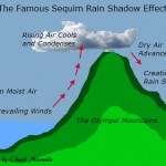 Sequim Weather