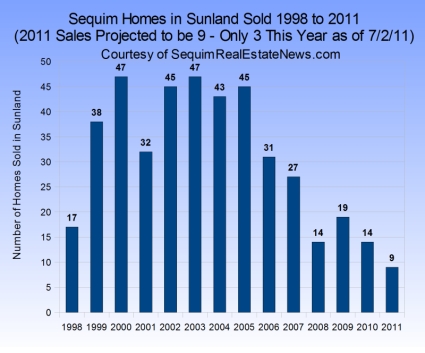 Sunland Homes for Sale