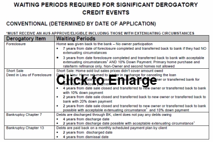 Derogatory Credit Marks