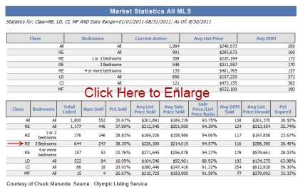 Sequim MLS