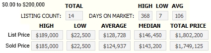 Sequim Homes Sold