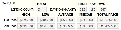 Sequim Homes Sold