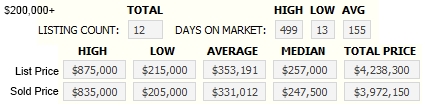 Sequim Market Stats