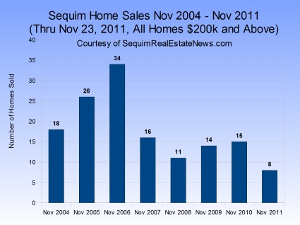 Sequim Homes for Sale