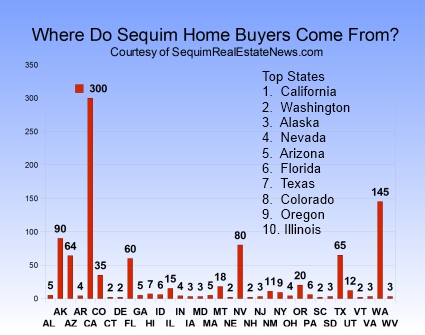 Sequim Home Buyers