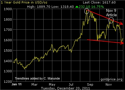 Gold or Real Estate