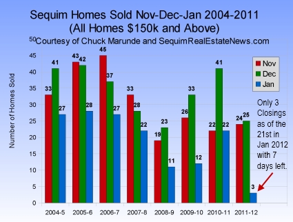 Homes in Sequim