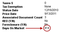 Days on Market