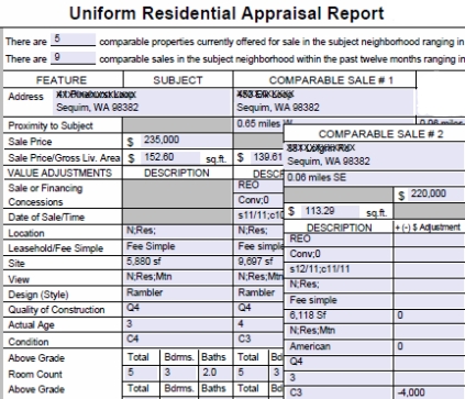 Sequim Appraisers