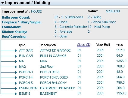 Sequim Property Tax