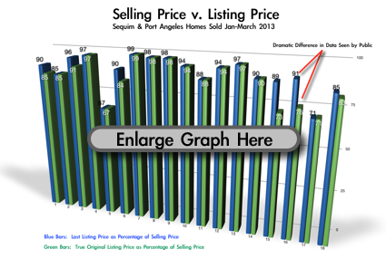 Sequim Home Prices Compared