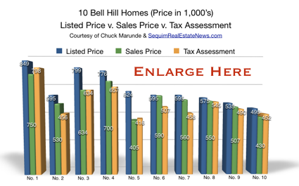 Bell Hill Homes