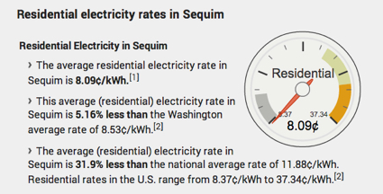 Sequim electricity rates