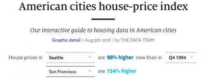 Affordable Real Estate