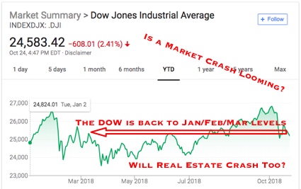 Real Estate Crash