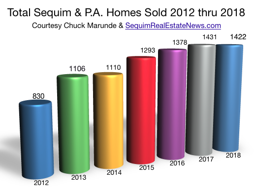 Sequim Homes