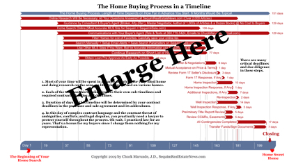 Home Buying Process