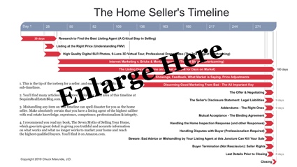 Home Selling Process