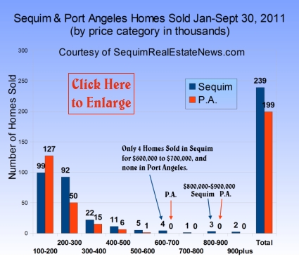 Real Estate Market