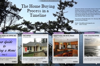 Home Buying Process