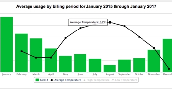 Sequim Electric Rates