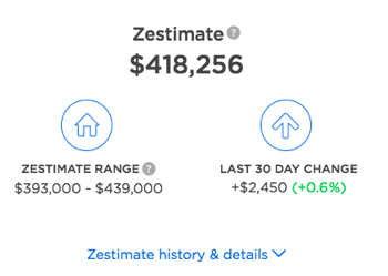 Zillow Zestimates