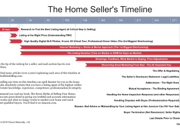 Home Seller Timeline