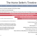 Home Seller Timeline