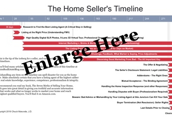Home Selling Process