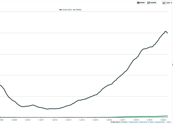 Sequim Real Estate Market Report