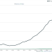 Sequim Real Estate Market Report