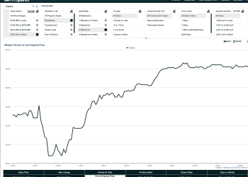 Sequim Real Estate Market