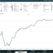 Sequim Real Estate Market