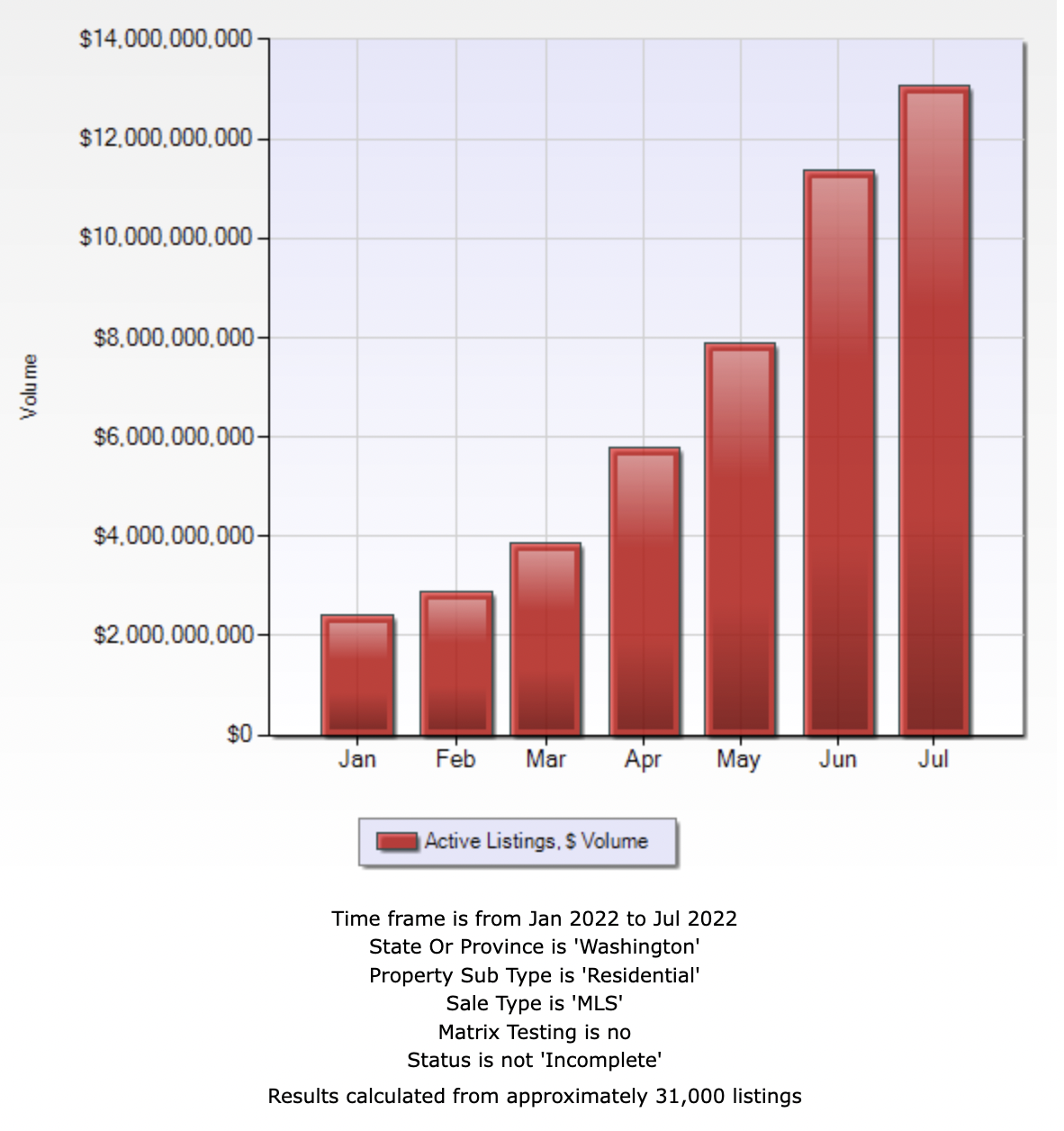 Real Estate Bubble