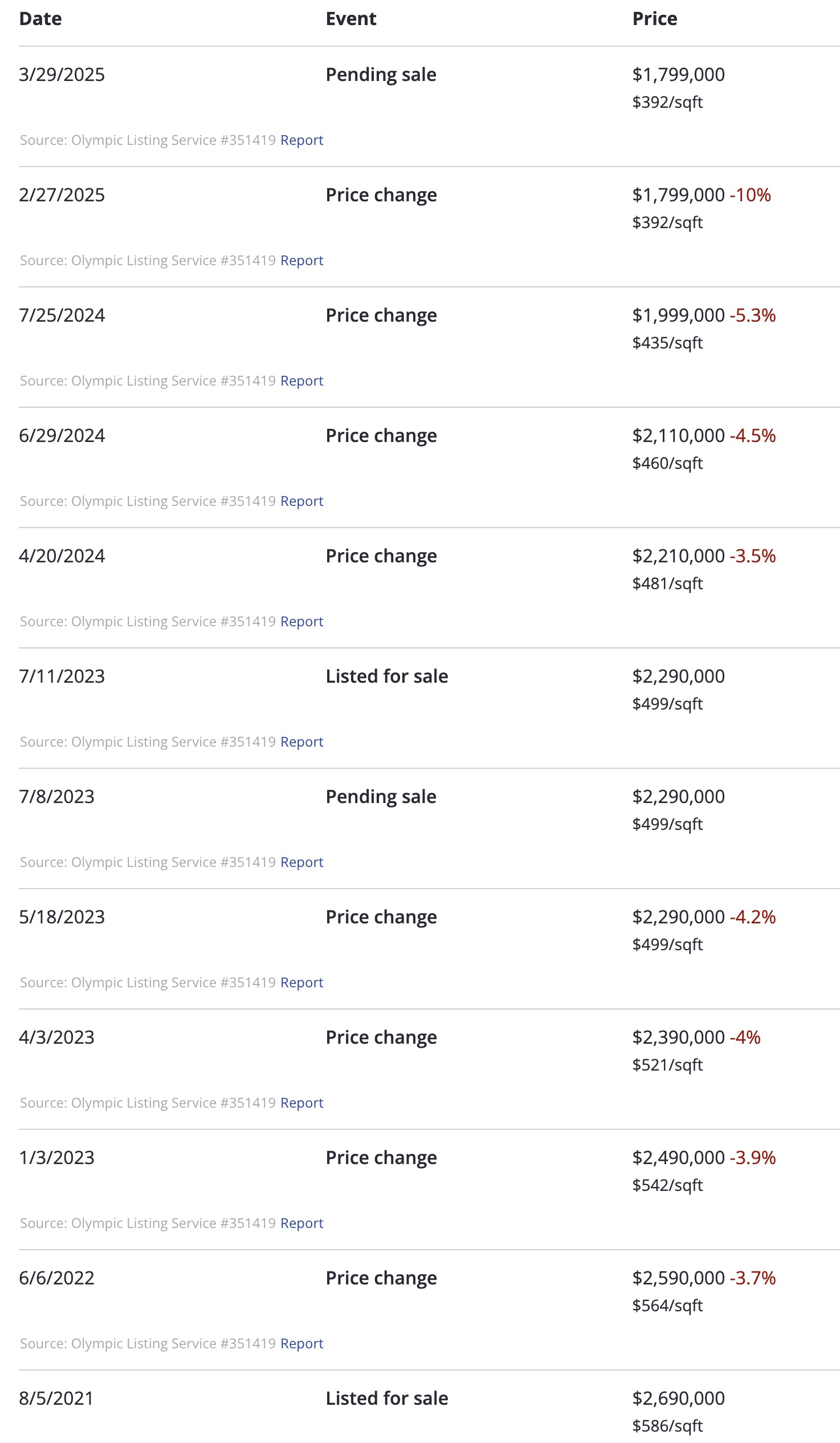Example Zillow Listing Screenshot