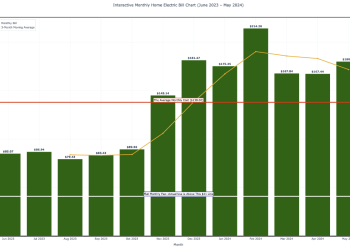 Sequim Electric Bill